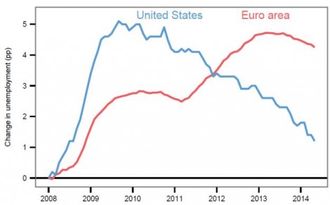 Mario Draghi Jackson Hole Euro Chomage