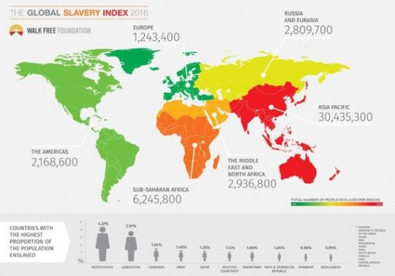 esclavage-moderne