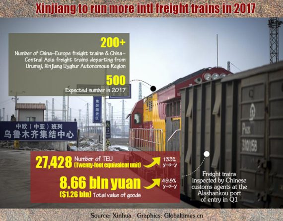 500 nombre trains marchandises 2017 marché européen produits chinois chiffre