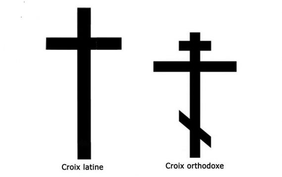 Europe centrale orientale christianisme identité nationale catholiques orthodoxes Russie