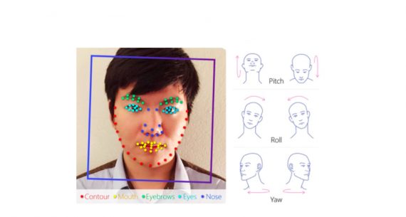 intelligence artificielle déterminer orientation sexuelle photo