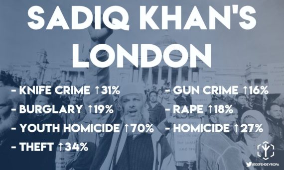 Londres délinquance immigration Sadiq Khan Cressida Dick