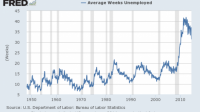 chiffres chômage américains trompeurs