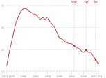 Le schéma : IVG en baisse aux Etats-Unis
