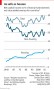 Piketty--Matthew-Rognlie-rente-capital-logement-responsable-inegalites