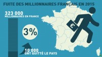 millionnaires quitté France 2015