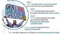 Sauvage Grâce Hollande Féministe Droit Ravage