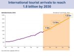 D’ici à 2030, 1,8 milliard de touristes par an, selon l’ONU