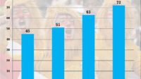 jeunes fiers anglais sondage Angleterre