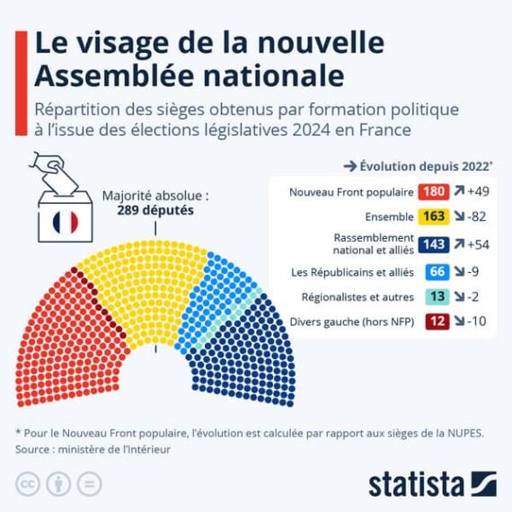 coalitions panacée fabrique catastrophes