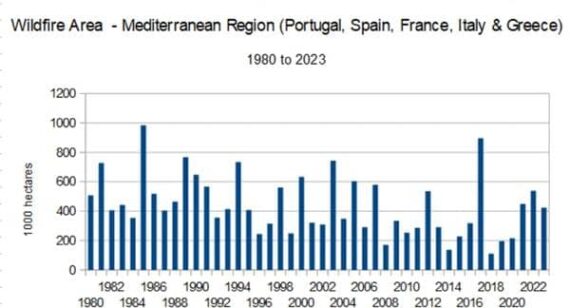 Incendies forêt plus mégafeux 2