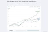 L’Amérique, mesure de l’appauvrissement de la France par le socialisme L’Amérique, mesure de l’appauvrissement de la France par le socialisme