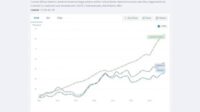 Amérique mesure appauvrissement France