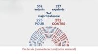 Euthanasie génération athée matérialiste