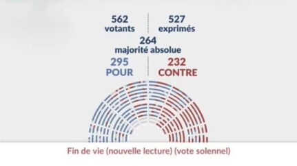 Euthanasie génération athée matérialiste